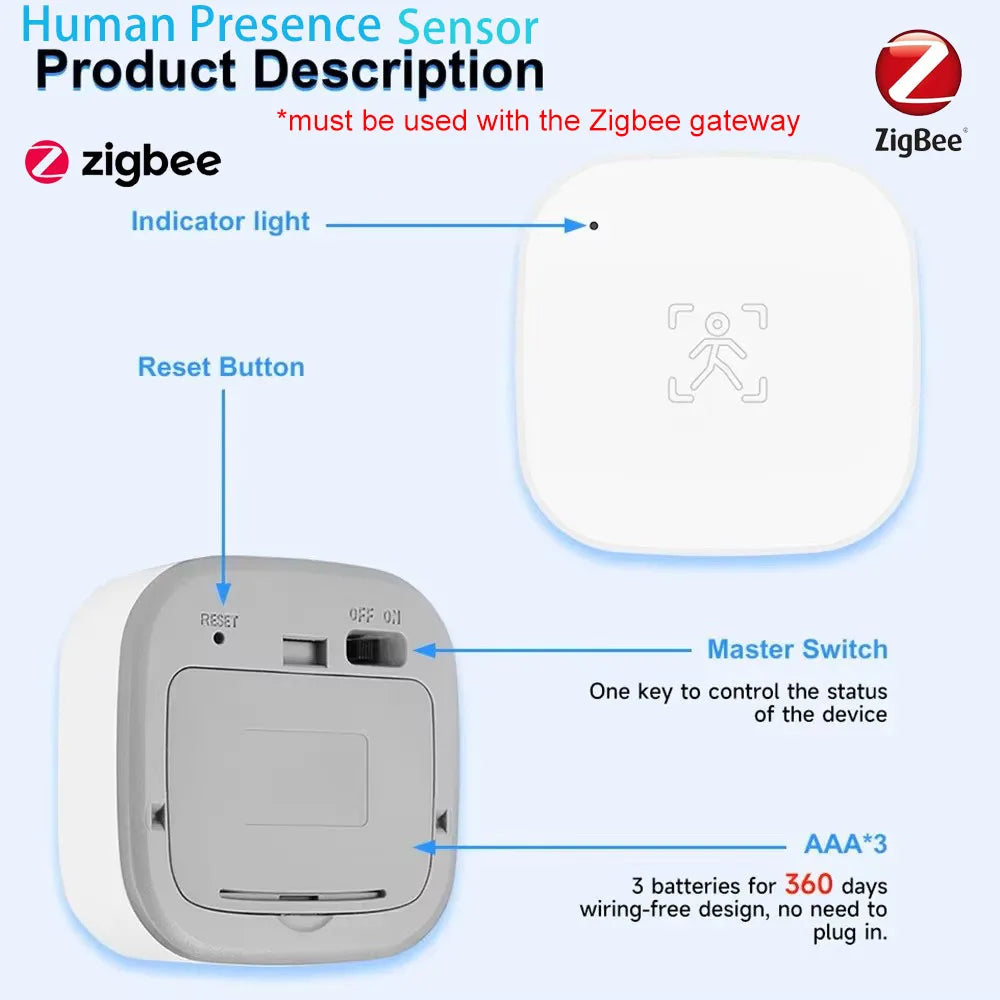 Tuya Zigbee 24G MmWave Radar Human Presence Sensor PIR Motion Detector, Smart Life App Voice Control Alexa Google Home